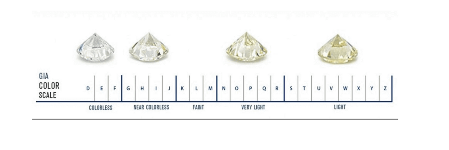 Diamond sales color value